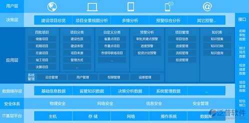地面工程管理系統(tǒng)的核心價值與應(yīng)用實(shí)踐